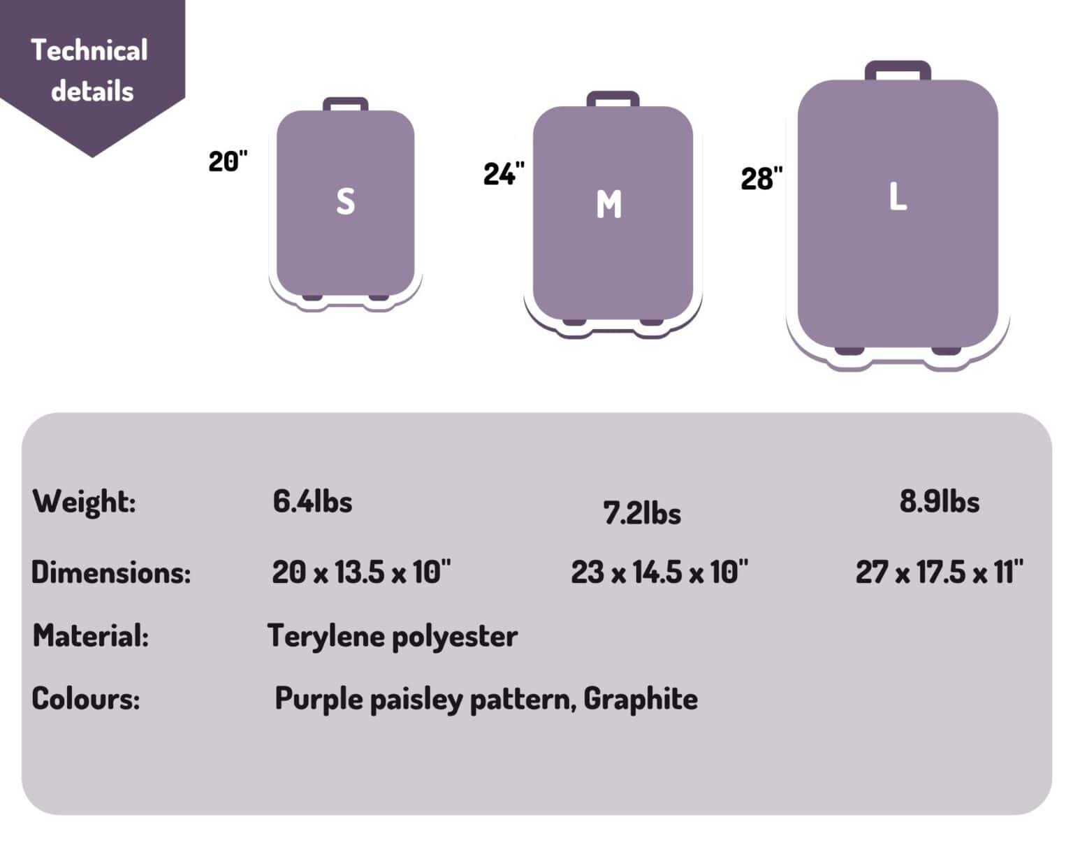 Ricardo Luggage Review (Our 11 Best Picks You Can Trust) Travelccessories