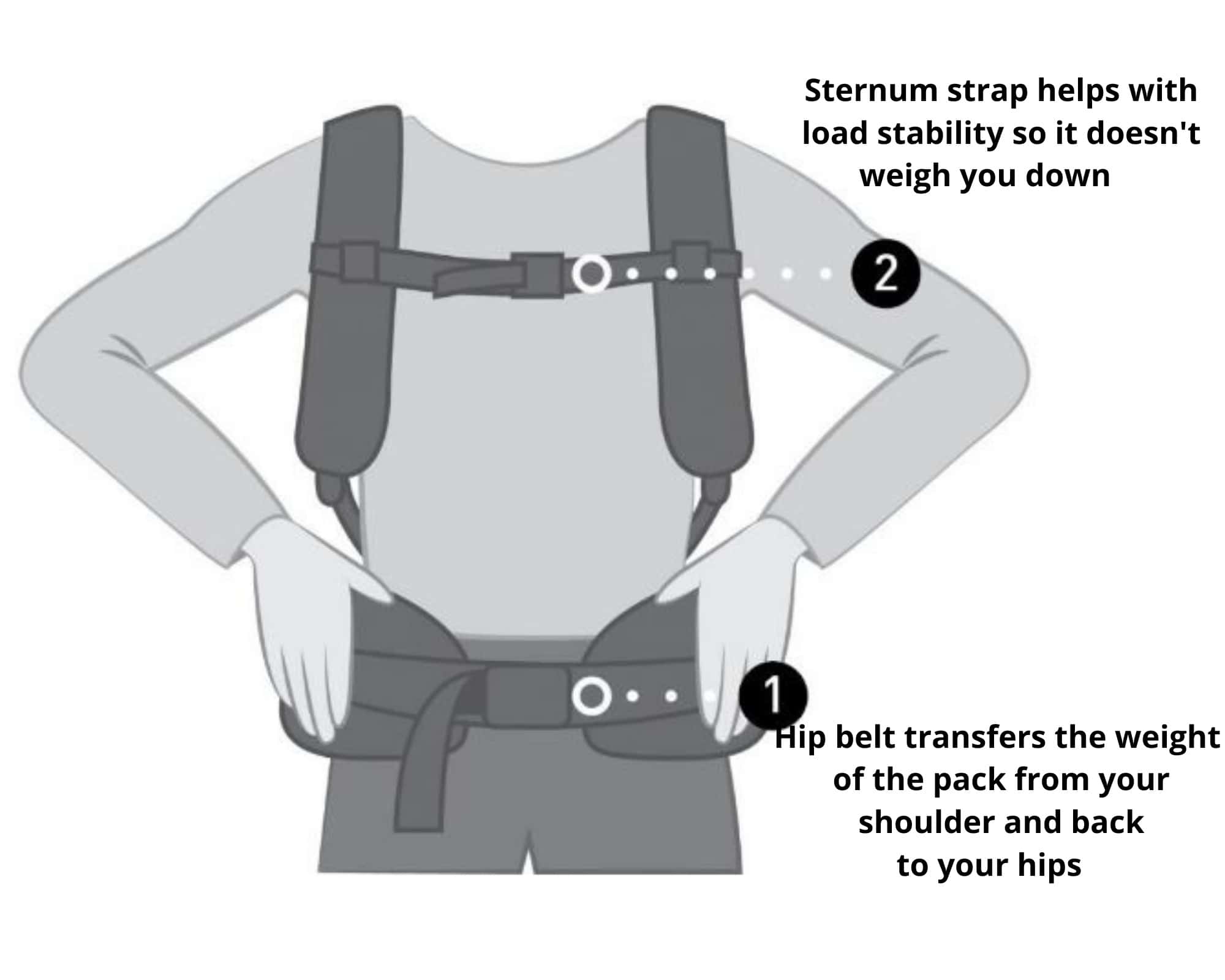 20 Best Backpacks for Back Pain [2021] Plus a Buyer's Guide for Finding Comfortable Backpacks