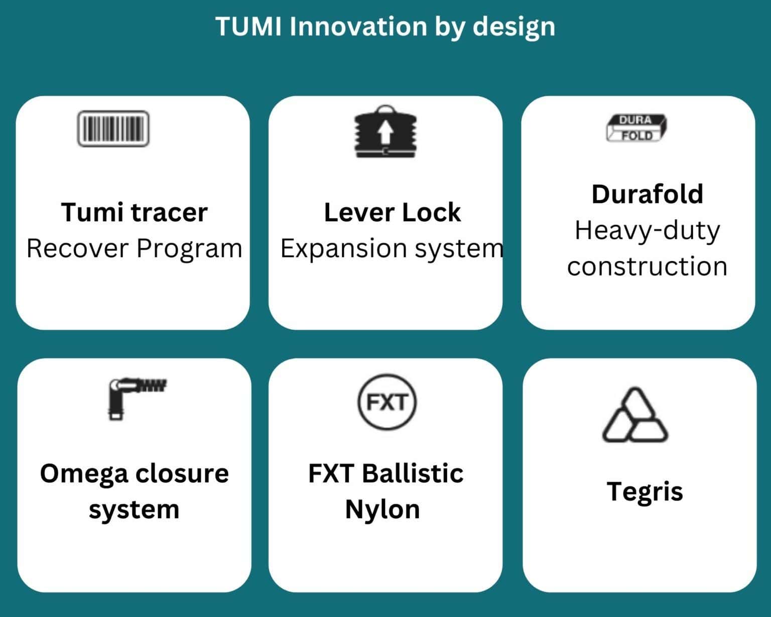 Is Tumi Worth The Price? A Breakdown Of What You Get For Your Money