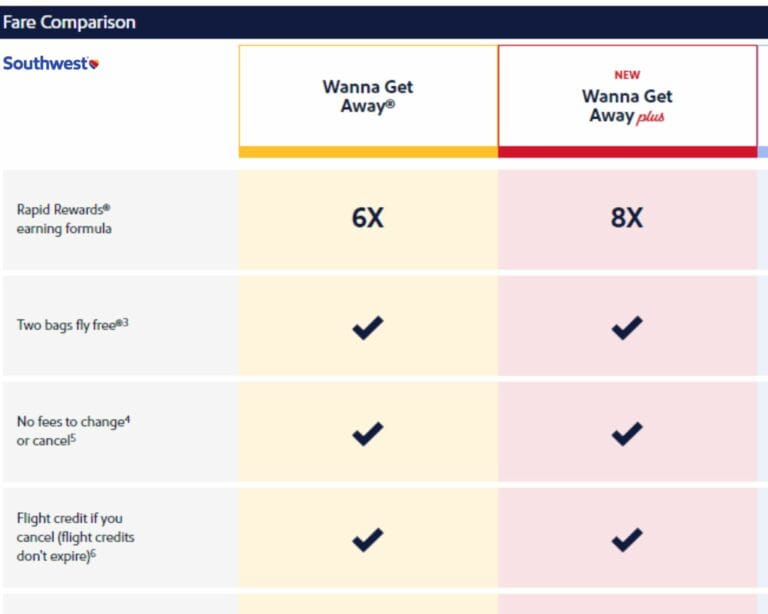 Can I Check A Backpack On Southwest Airlines? Everything You Need To