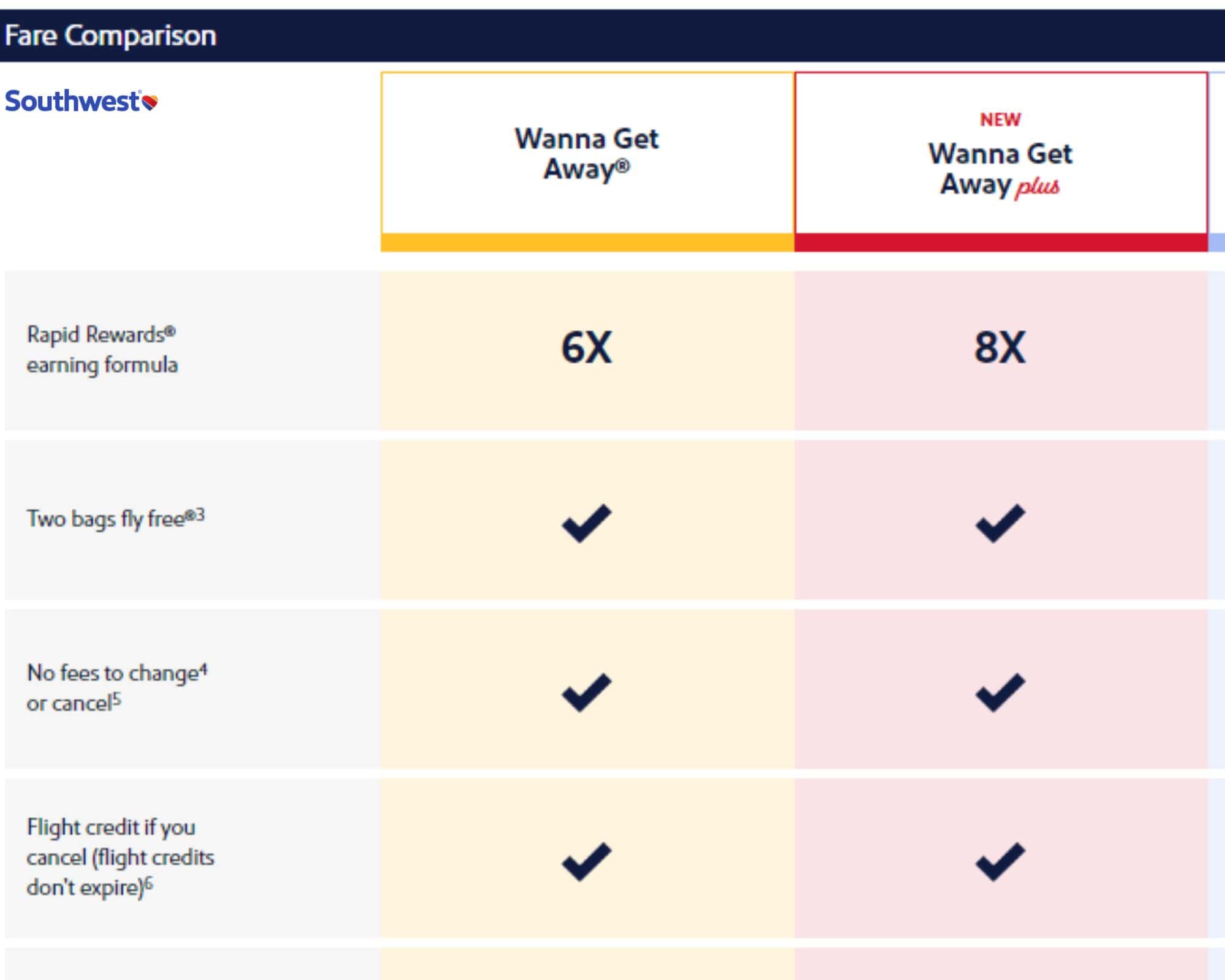 Can I Check A Backpack On Southwest Airlines? Everything You Need To