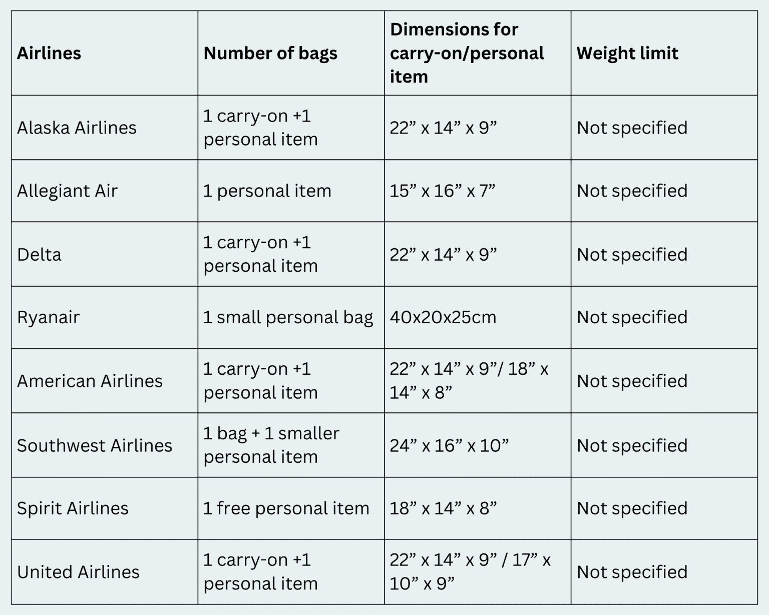 Do Airlines Check Hand Luggage Weight? What To Expect At The Airport