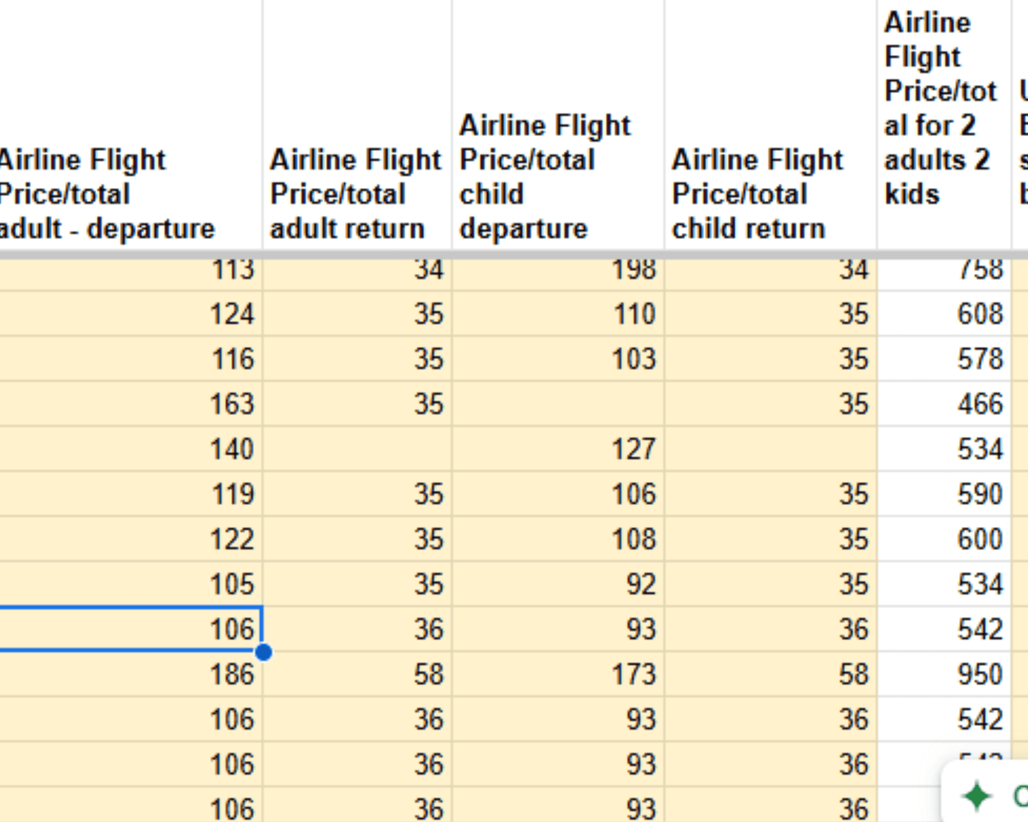 The Best Time To Book Flights (From Someone Who’s Been Tracking Prices ...